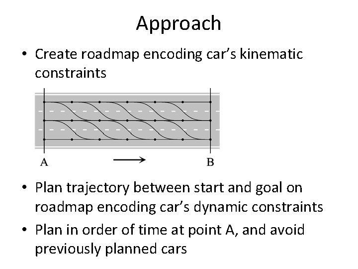 Approach • Create roadmap encoding car’s kinematic constraints • Plan trajectory between start and