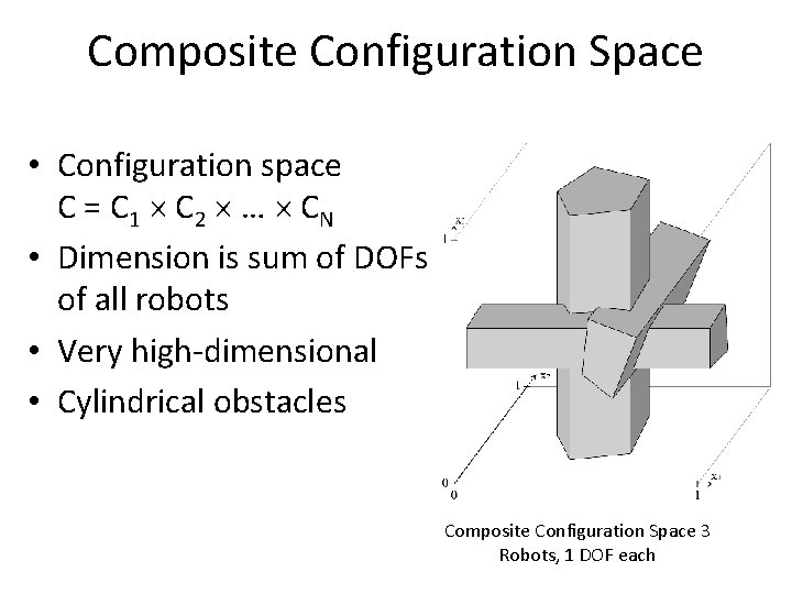 Composite Configuration Space • Configuration space C = C 1 C 2 … CN