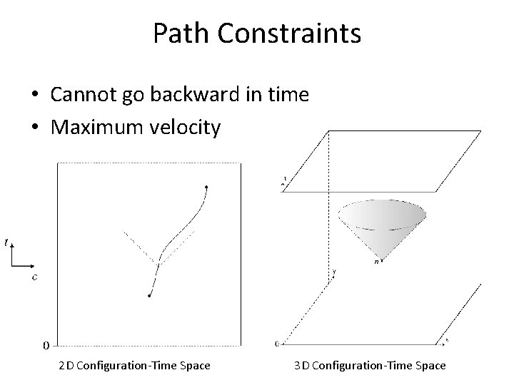 Path Constraints • Cannot go backward in time • Maximum velocity 2 D Configuration-Time