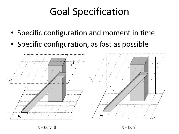 Goal Specification • Specific configuration and moment in time • Specific configuration, as fast
