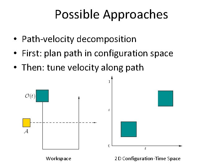 Possible Approaches • Path-velocity decomposition • First: plan path in configuration space • Then: