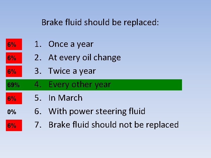 Brake fluid should be replaced: 1. 2. 3. 4. 5. 6. 7. Once a