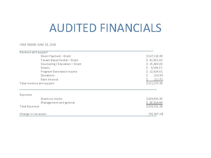 AUDITED FINANCIALS YEAR ENDED JUNE 30, 2016 Revenue and support Down Payment - Grant