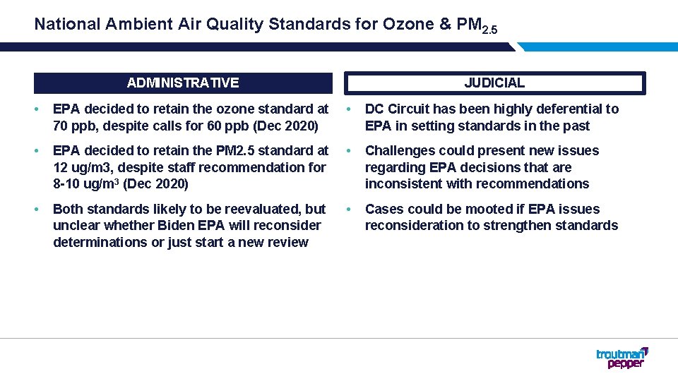 National Ambient Air Quality Standards for Ozone & PM 2. 5 ADMINISTRATIVE JUDICIAL •