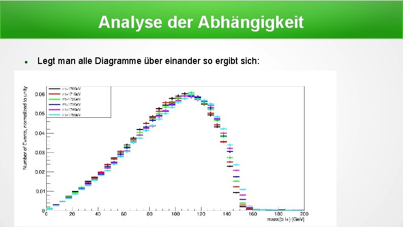 Analyse der Abhängigkeit Legt man alle Diagramme über einander so ergibt sich: 