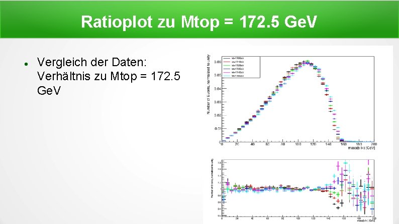 Ratioplot zu Mtop = 172. 5 Ge. V Vergleich der Daten: Verhältnis zu Mtop