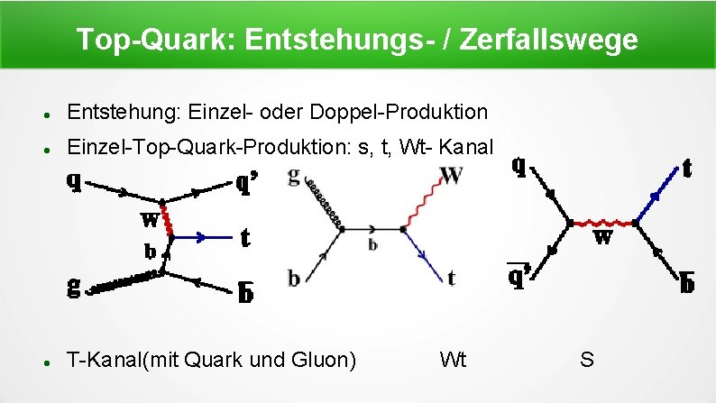 Top-Quark: Entstehungs- / Zerfallswege Entstehung: Einzel- oder Doppel-Produktion Einzel-Top-Quark-Produktion: s, t, Wt- Kanal T-Kanal(mit