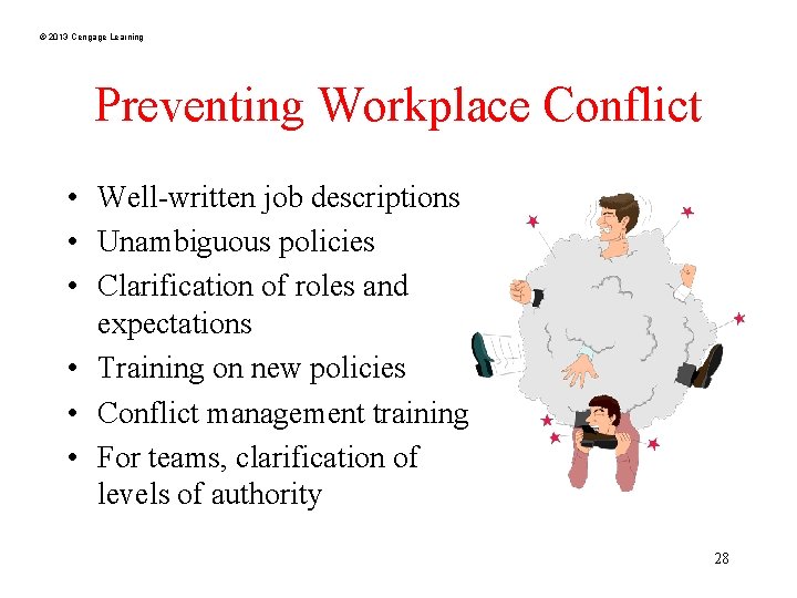 © 2013 Cengage Learning Preventing Workplace Conflict • Well-written job descriptions • Unambiguous policies