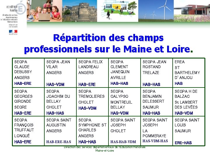 Répartition des champs professionnels sur le Maine et Loire. SEGPA CLAUDE DEBUSSY ANGERS HAS-ERE