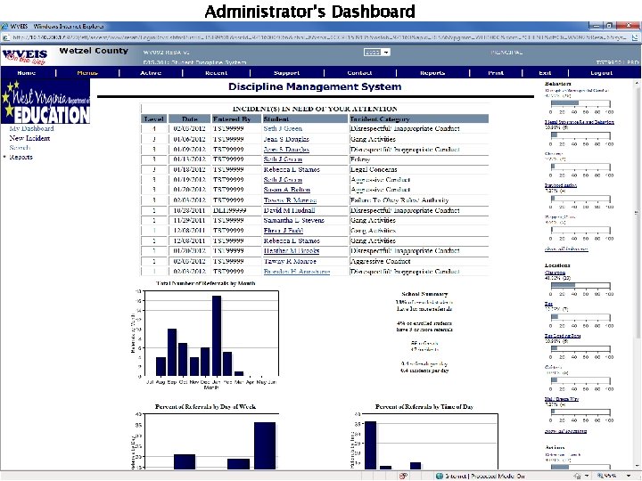 Administrator’s Dashboard 