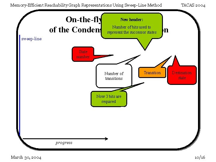 Memory-Efficient Reachability Graph Representations Using Sweep-Line Method TACAS 2004 New header: On-the-fly Construction Number