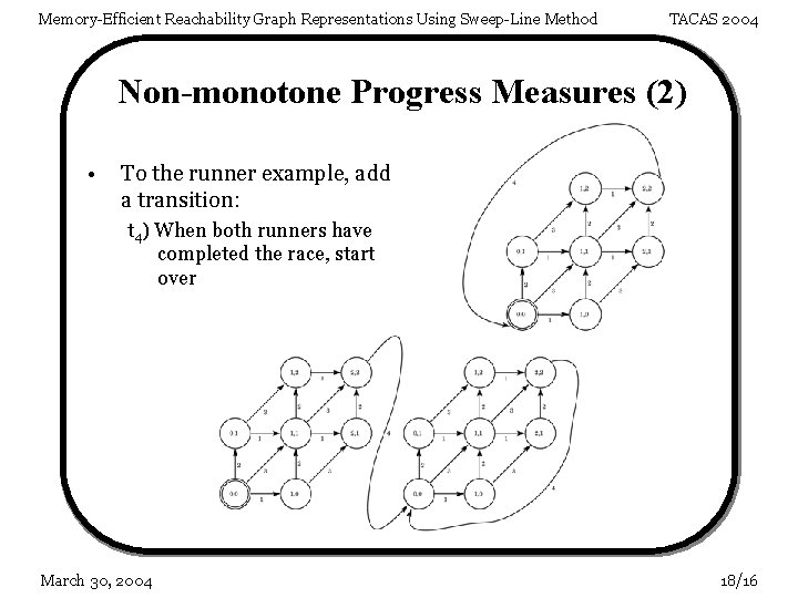 Memory-Efficient Reachability Graph Representations Using Sweep-Line Method TACAS 2004 Non-monotone Progress Measures (2) •