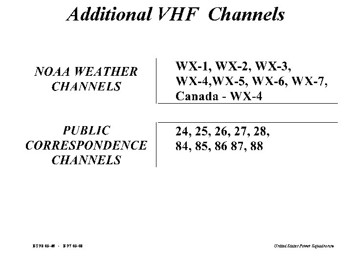 Additional VHF Channels BS 98 03 -46 - B 97 03 -08 United States