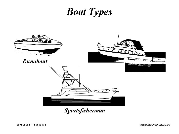 Boat Types Runabout Cruiser Sportsfisherman BS 98 01 -03 -2 - B 97 02