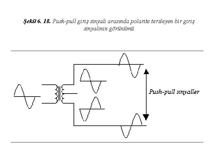 Şekil 6. 18. Push-pull giriş sinyali arasında polarite tersleyen bir giriş sinyalinin görünümü 