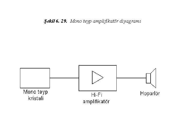 Şekil 6. 29. Mono teyp amplifikatör diyagramı 