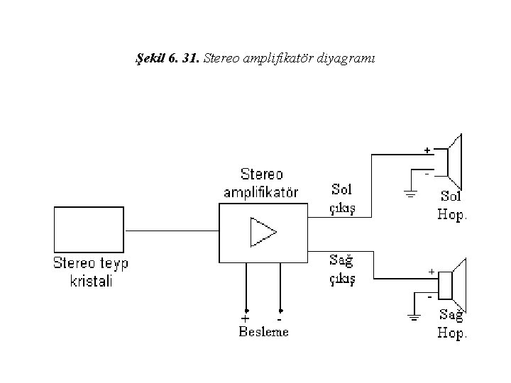 Şekil 6. 31. Stereo amplifikatör diyagramı 