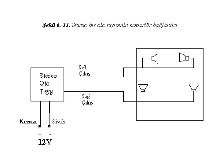 Şekil 6. 33. Stereo bir oto teyibinin hoparlör bağlantısı 