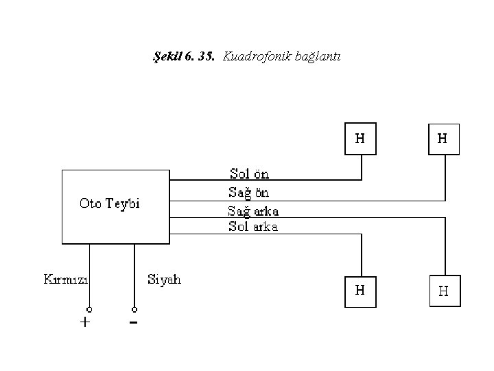 Şekil 6. 35. Kuadrofonik bağlantı 