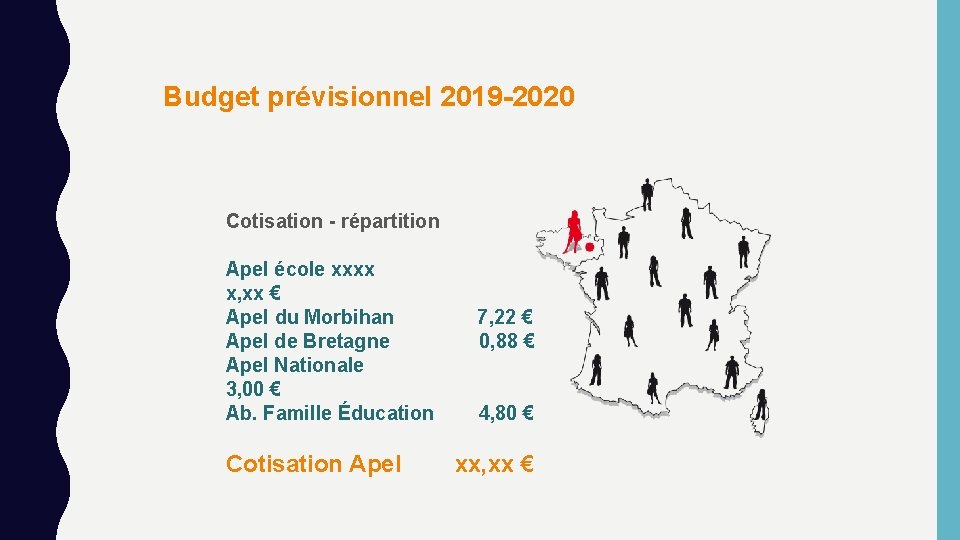 Budget prévisionnel 2019 -2020 Cotisation - répartition Apel école xxxx x, xx € Apel