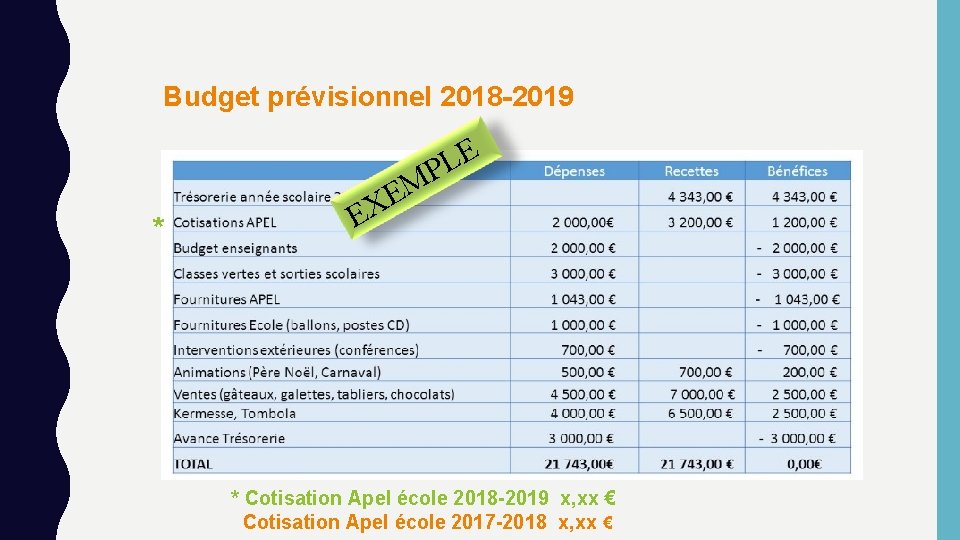 Budget prévisionnel 2018 -2019 * E L P M E EX * Cotisation Apel
