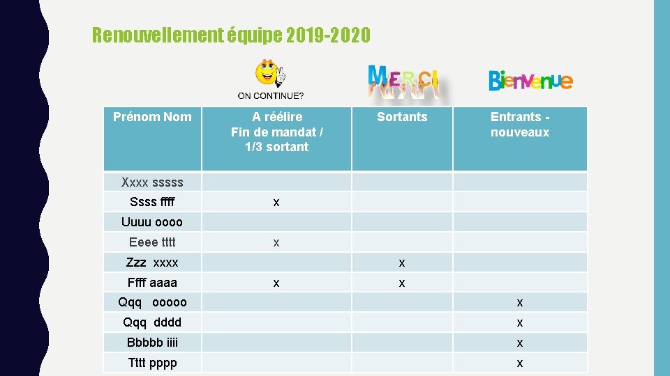 Renouvellement équipe 2019 -2020 Prénom Nom A réélire Fin de mandat / 1/3 sortant