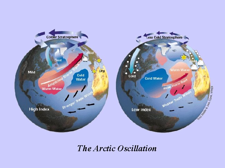 The Arctic Oscillation 