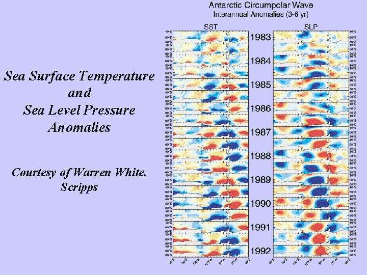 Sea Surface Temperature and Sea Level Pressure Anomalies Courtesy of Warren White, Scripps 