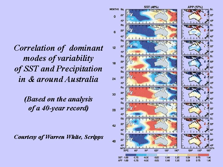 Correlation of dominant modes of variability of SST and Precipitation in & around Australia