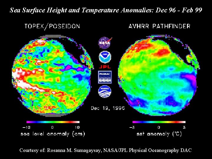 Sea Surface Height and Temperature Anomalies: Dec 96 - Feb 99 Courtesy of: Rosanna