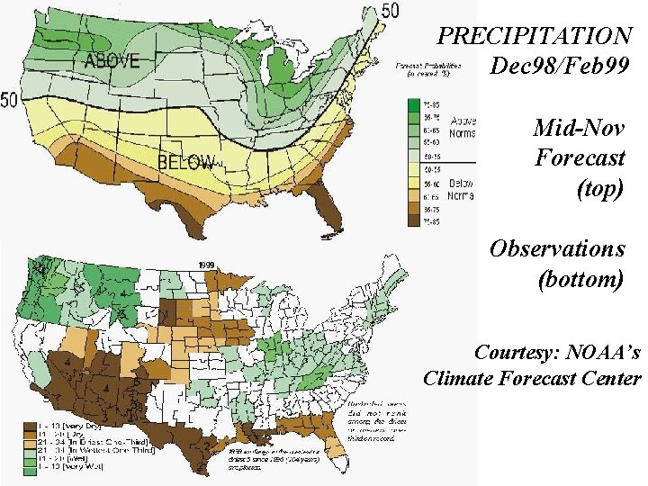PRECIPITATION Dec 98/Feb 99 Mid-Nov Forecast (top) Observations (bottom) Courtesy: NOAA’s Climate Forecast Center