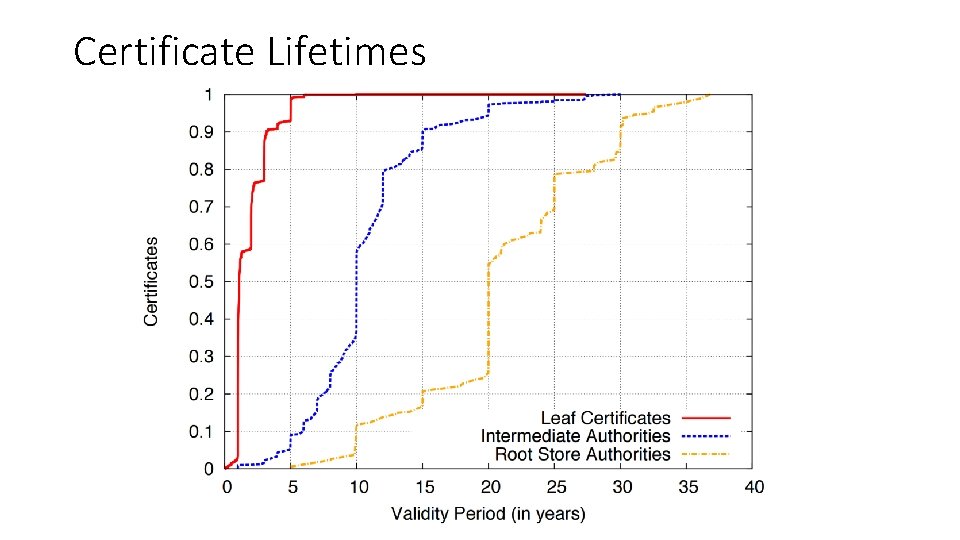 Certificate Lifetimes 