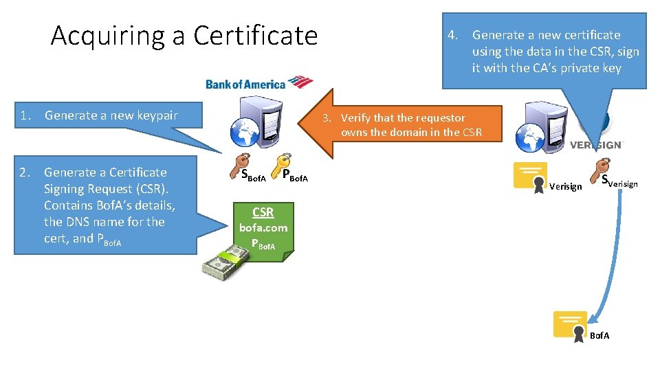 Acquiring a Certificate 1. Generate a new keypair 2. Generate a Certificate Signing Request