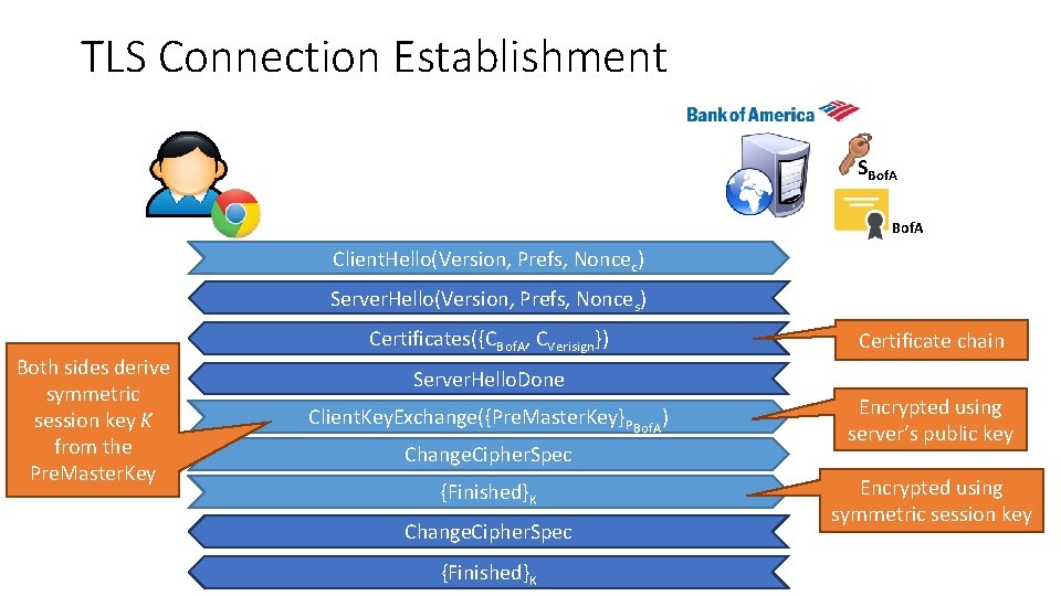 TLS Connection Establishment SBof. A Client. Hello(Version, Prefs, Noncec) Server. Hello(Version, Prefs, Nonces) Both