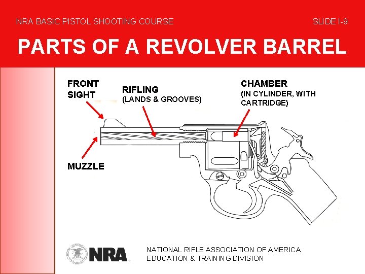 NRA BASIC PISTOL SHOOTING COURSE SLIDE I-9 PARTS OF A REVOLVER BARREL FRONT SIGHT