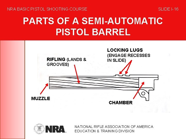 NRA BASIC PISTOL SHOOTING COURSE SLIDE I-16 PARTS OF A SEMI-AUTOMATIC PISTOL BARREL LOCKING