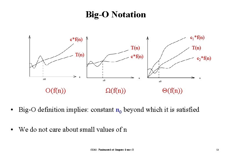 Big-O Notation c 1*f(n) c*f(n) T(n) O(f(n)) T(n) c*f(n) Ω(f(n)) c 2*f(n) Θ(f(n)) •