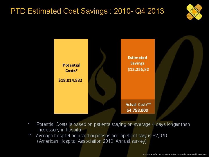 PTD Estimated Cost Savings : 2010 - Q 4 2013 Potential Costs* Estimated Savings