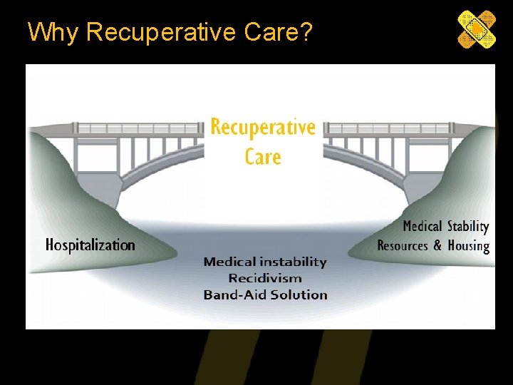 Why Recuperative Care? 