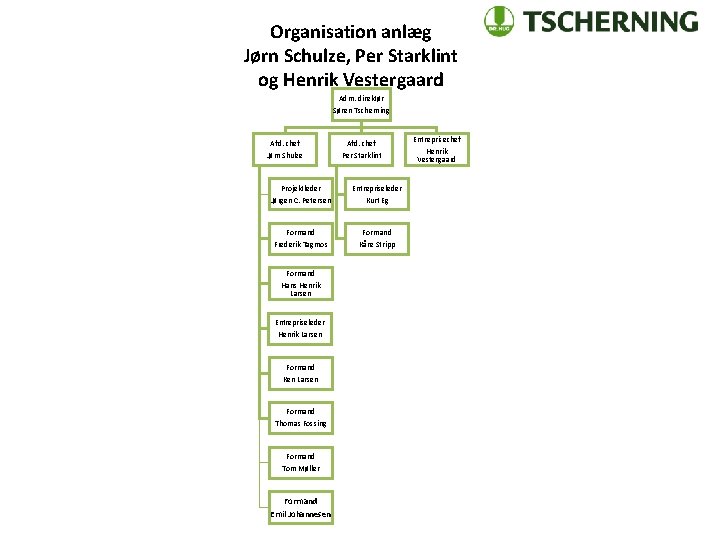 Organisation anlæg Jørn Schulze, Per Starklint og Henrik Vestergaard Adm. direktør Søren Tscherning Afd.