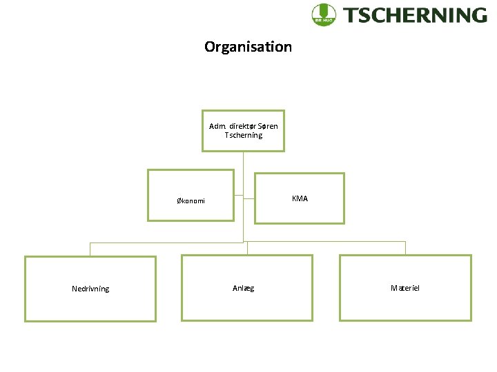 Organisation Adm. direktør Søren Tscherning KMA Økonomi Nedrivning Anlæg Materiel 
