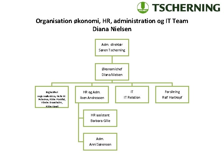 Organisation økonomi, HR, administration og IT Team Diana Nielsen Adm. direktør Søren Tscherning Økonomichef