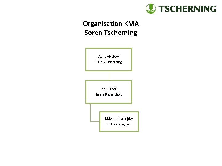 Organisation KMA Søren Tscherning Adm. direktør Søren Tscherning KMA-chef Janne Ravensholt KMA-medarbejder Jakob Lyngbye