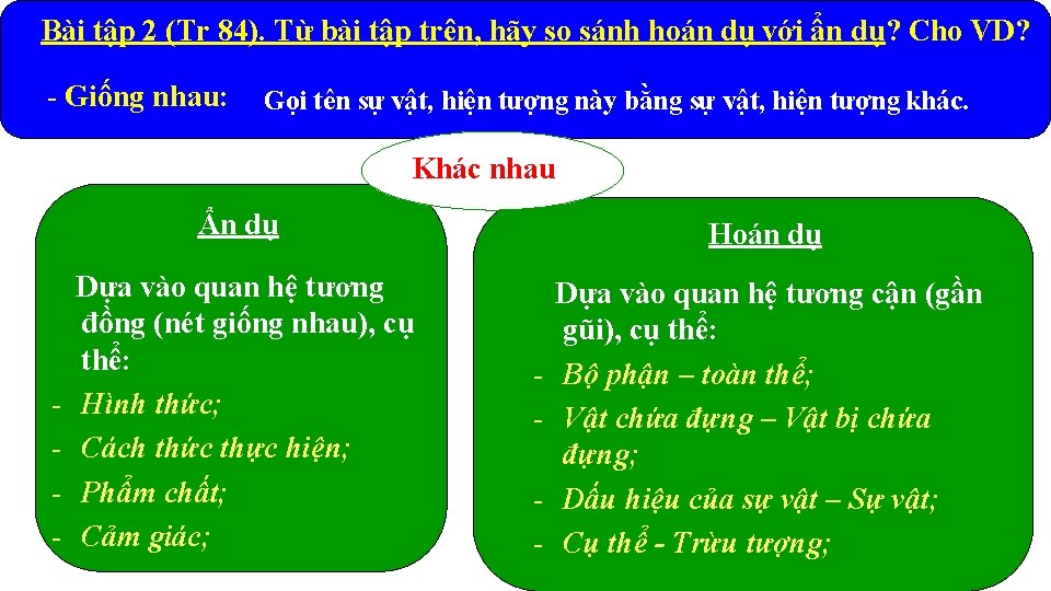 Bài tập 2 (Tr 84). Từ bài tập trên, hãy so sánh hoán dụ