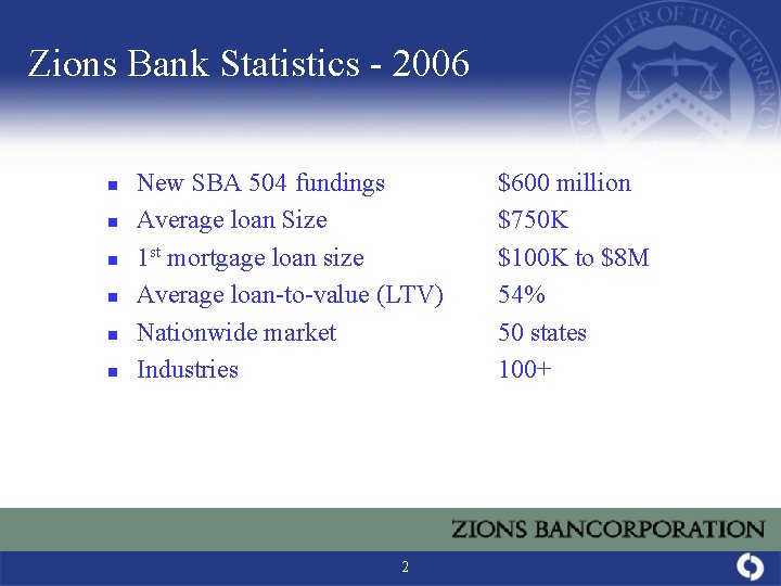 Zions Bank Statistics - 2006 n n n New SBA 504 fundings Average loan