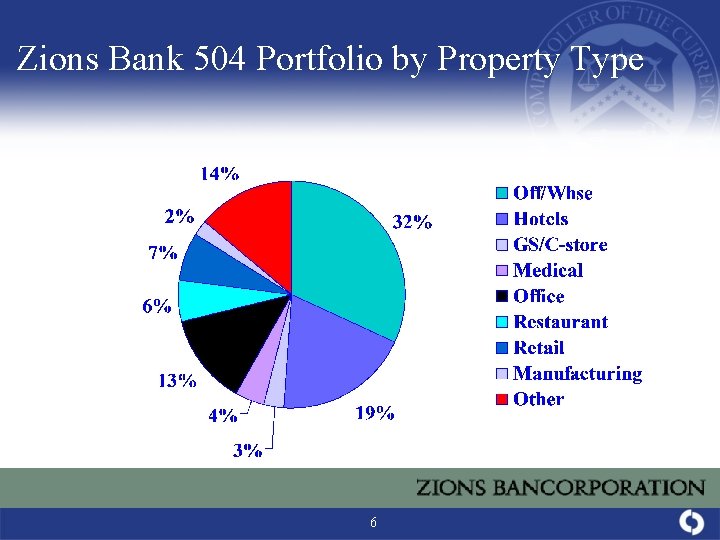 Zions Bank 504 Portfolio by Property Type 6 