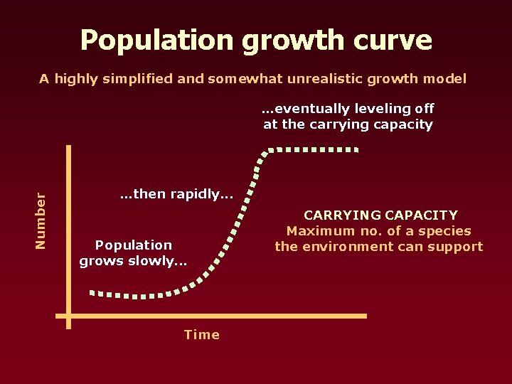 Population growth curve A highly simplified and somewhat unrealistic growth model Number …eventually leveling