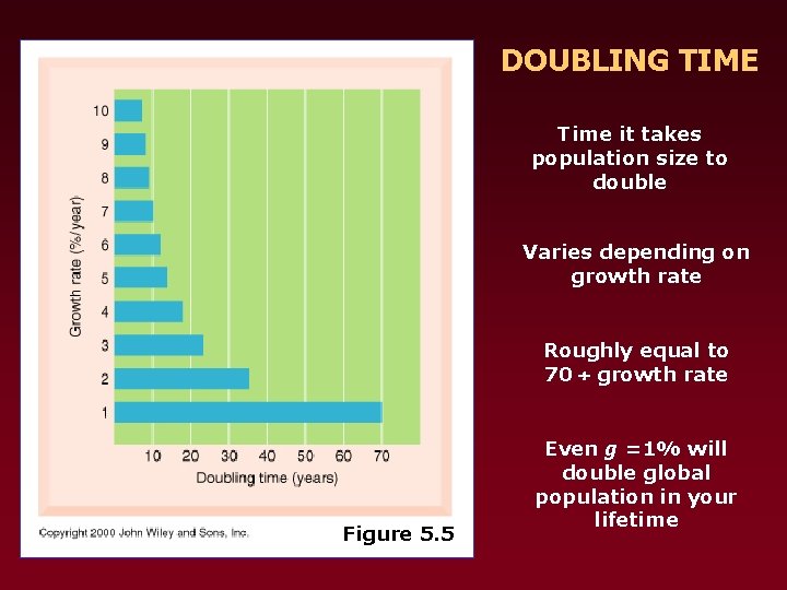 DOUBLING TIME Time it takes population size to double Varies depending on growth rate