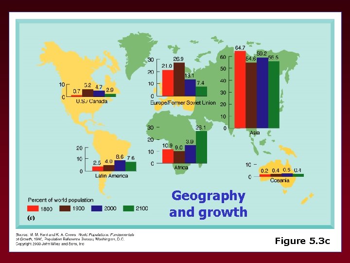 Geography and growth Figure 5. 3 c 