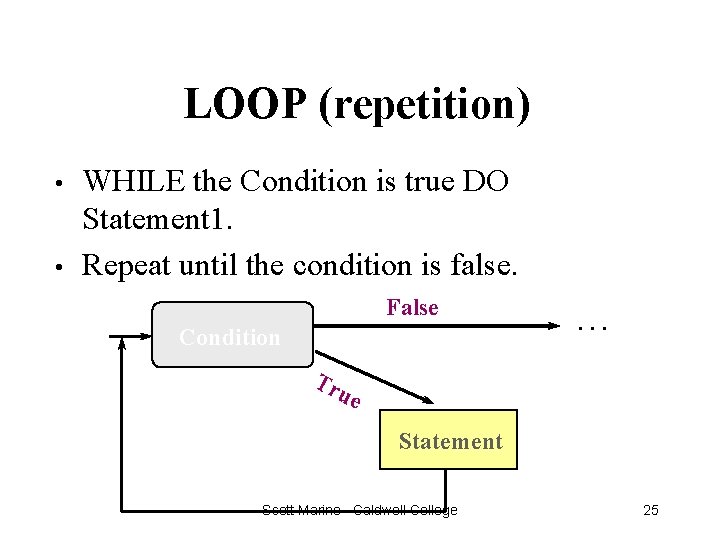 LOOP (repetition) • • WHILE the Condition is true DO Statement 1. Repeat until